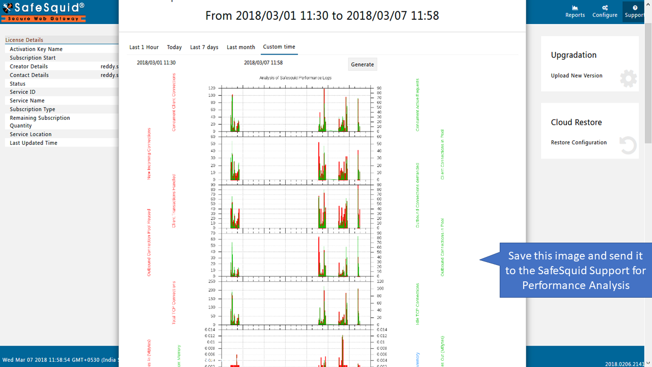 Save Generated Performance Plot from SafeSquid User Interaface