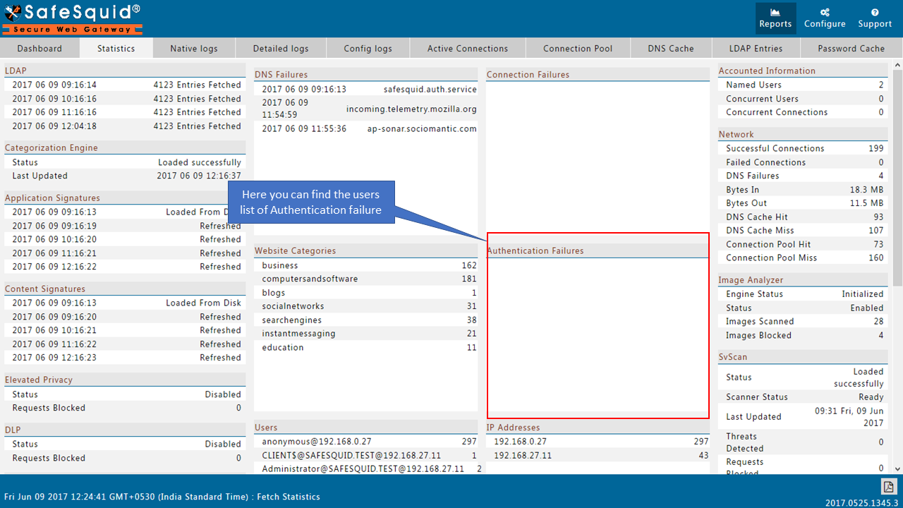 Check for user list of Authentication Failures