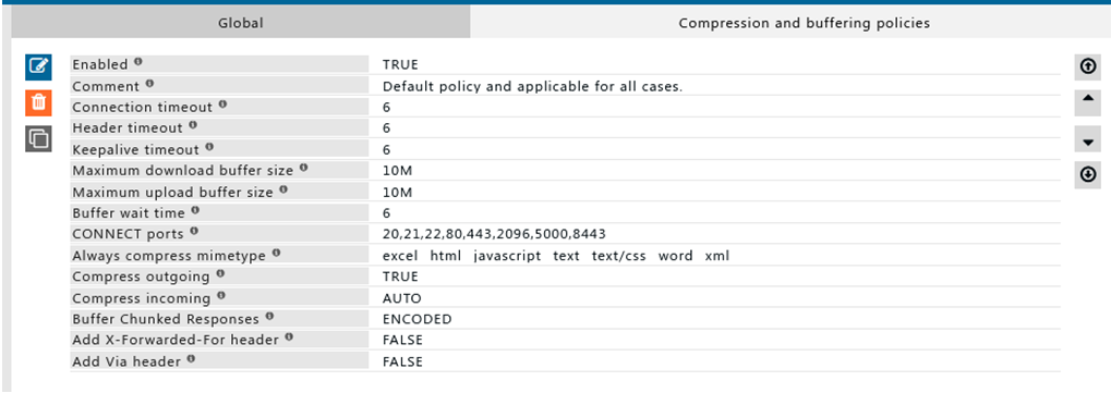 showing a default rule in Compression and Buffering policies section