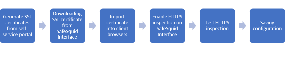 Setting up HTTPS inspection