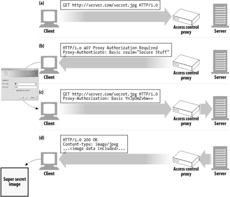 proxy flow