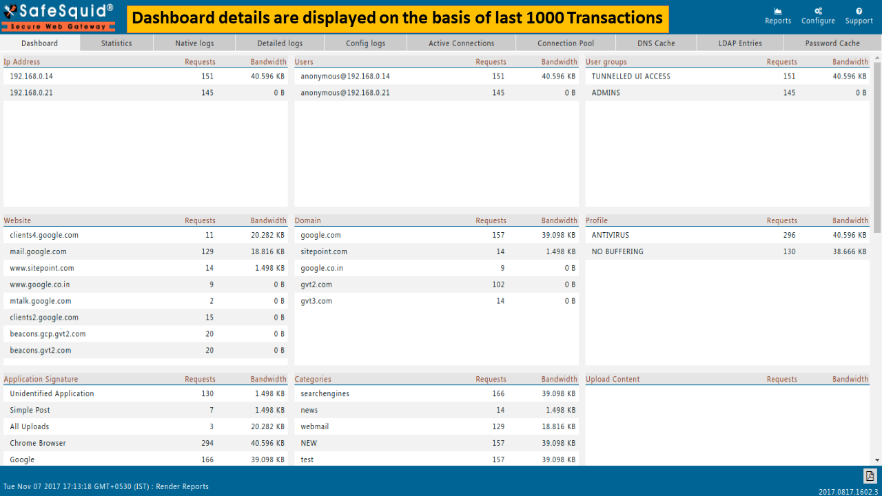 Detailed real-time reporting SafeSquid Dashboard