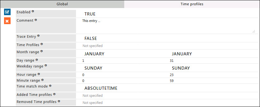 showing time profiles tab in time profiler section